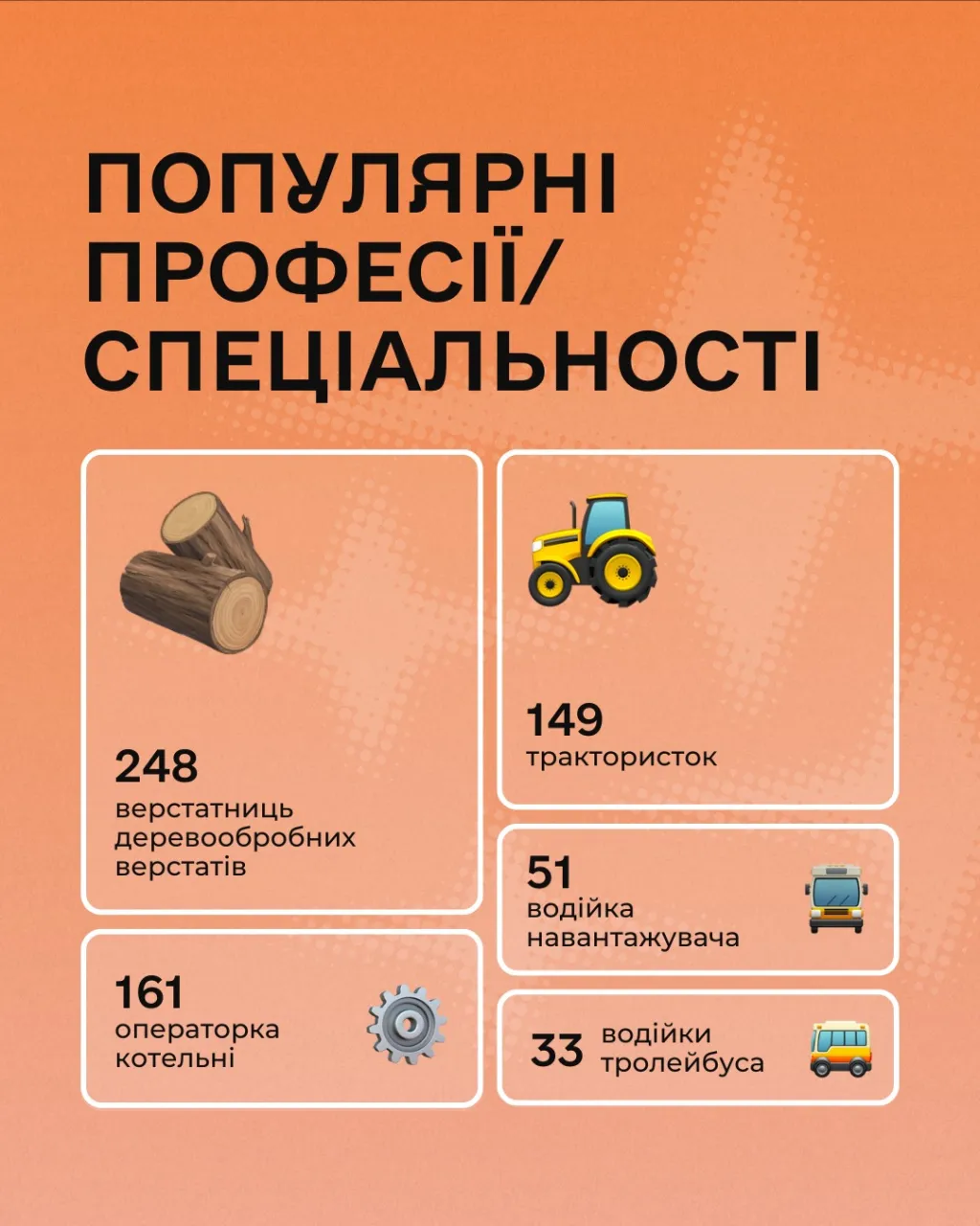 Дніпропетровщина серед областей-лідерів за кількістю жінок, які опановують «чоловічі» професії