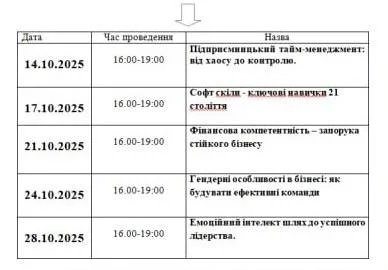 У Павлограді стартують безкоштовні навчальні програми для підприємців та молоді