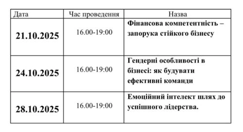 У Павлограді тривають безкоштовні навчальні програми для підприємців та молоді