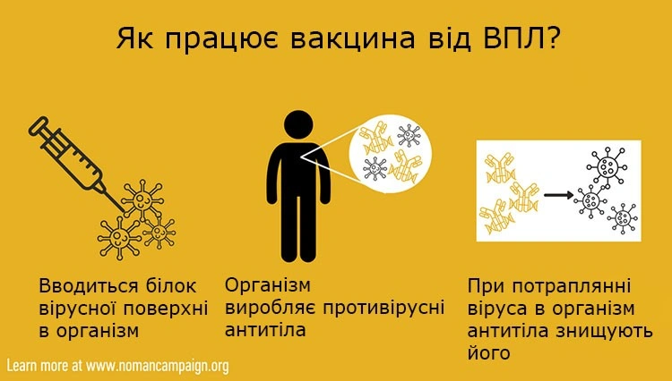 Бар’єр проти онкології: вакцинація від ВПЛ стала обов’язковою частиною національного календаря щеплень