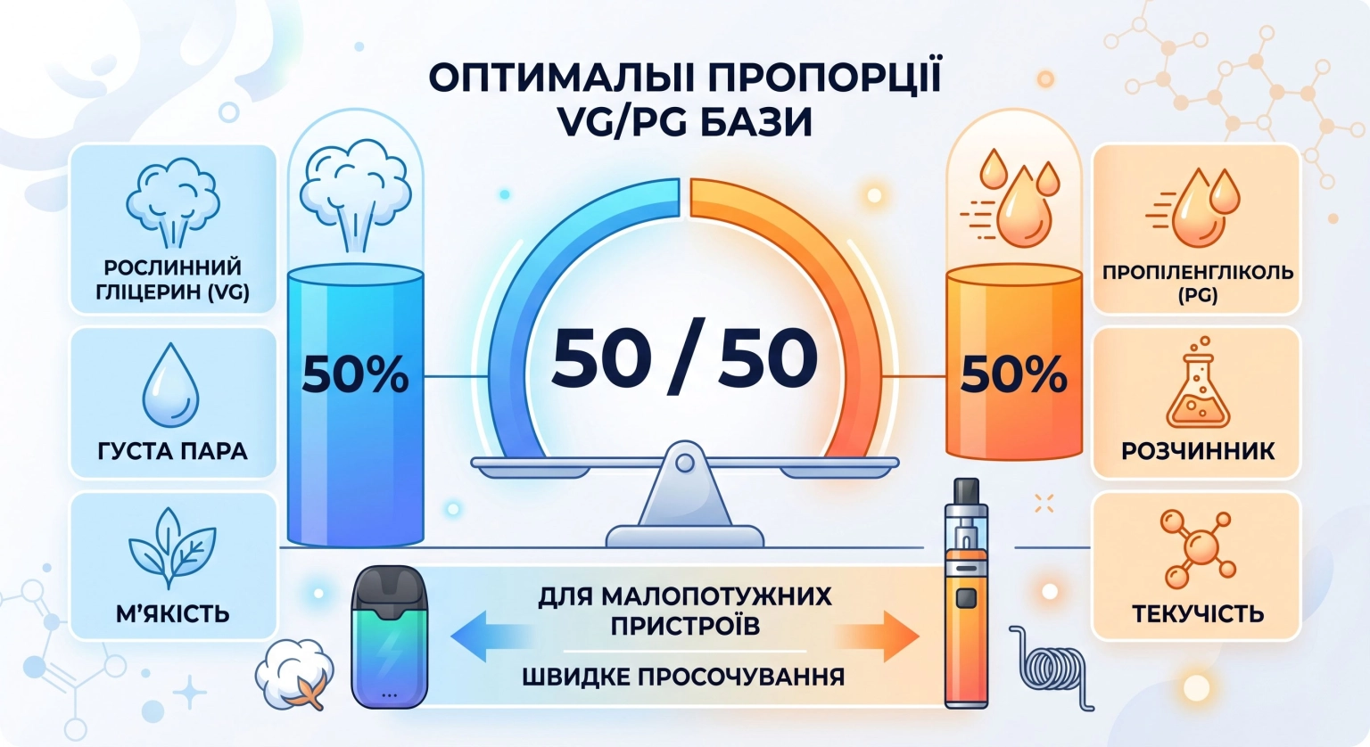 Як вибрати рідину на сольовому нікотині для POD-системи: повний гайд для вейпера